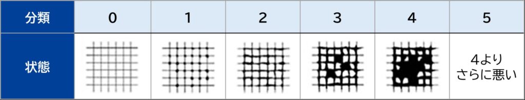 黒皮付着試験クロスカット