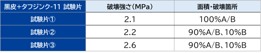 黒皮付着試験結果プルオフ