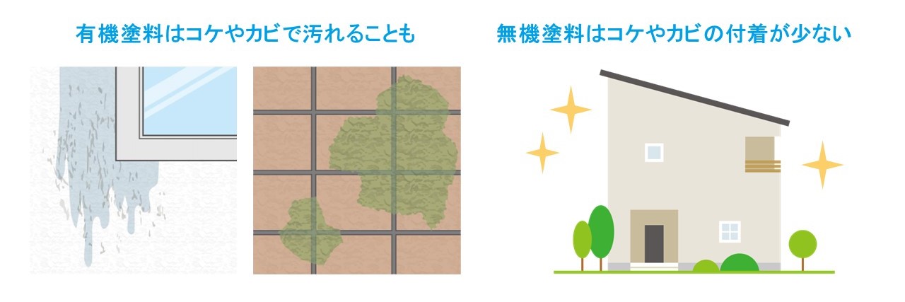 無機塗料とは?有機塗料との違いや外壁塗装でのメリット | 未来建築研究所サービスポータル