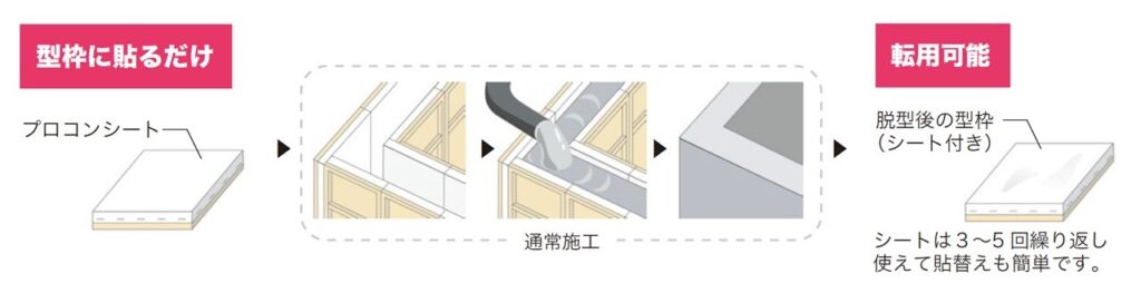 プロコンシート使用方法