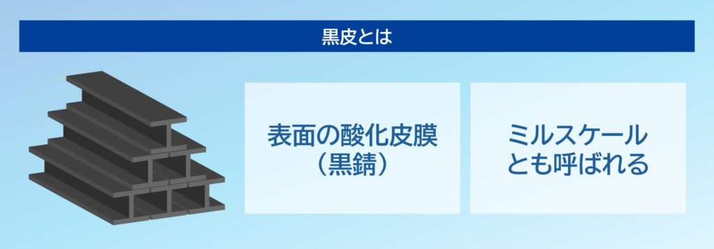 黒皮とは