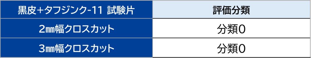 黒皮付着試験結果クロスカット