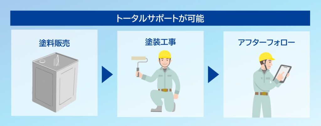 塗装・施工のトータルサポート