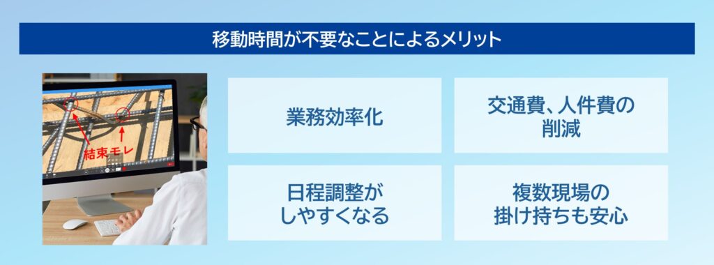遠隔臨場のメリット