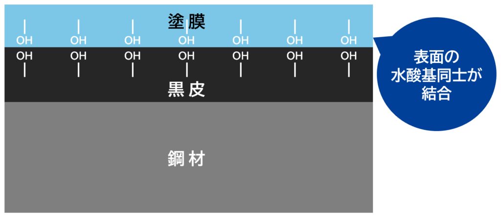 タフジンク-11の場合