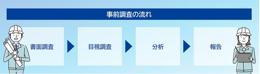 事前調査の流れ