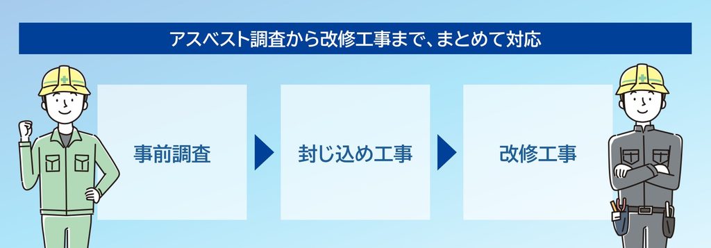 アスベスト関連対応サービス